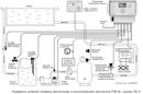 Sterownik basenowy Poolmatic STB-4L