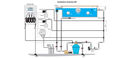 PAHLEN AUTODOS M2 pH i REDOX